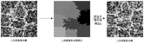Multi-temporal SAR image change detection method based on deep learning