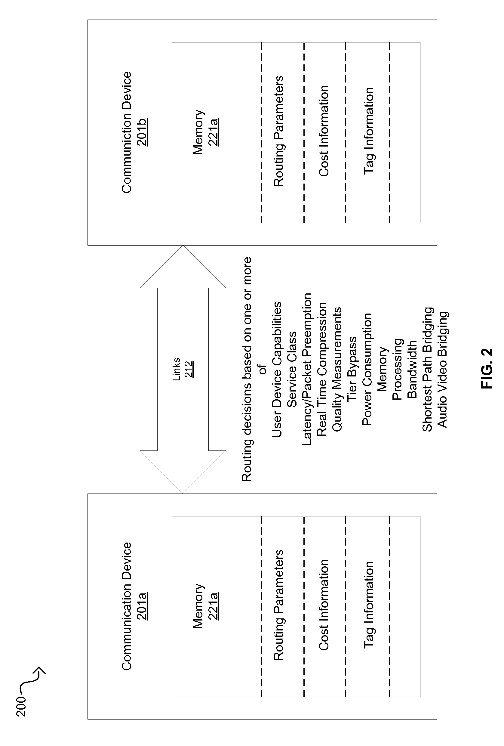 Method and system for dynamic routing and/or switching in a network