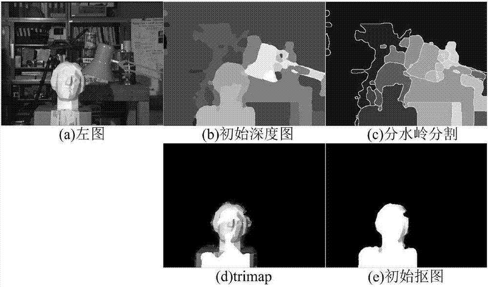 Full-automatic foreground and background separation method based on binocular vision