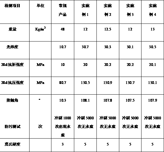 A kind of antifouling externally pasted inorganic board and preparation method thereof