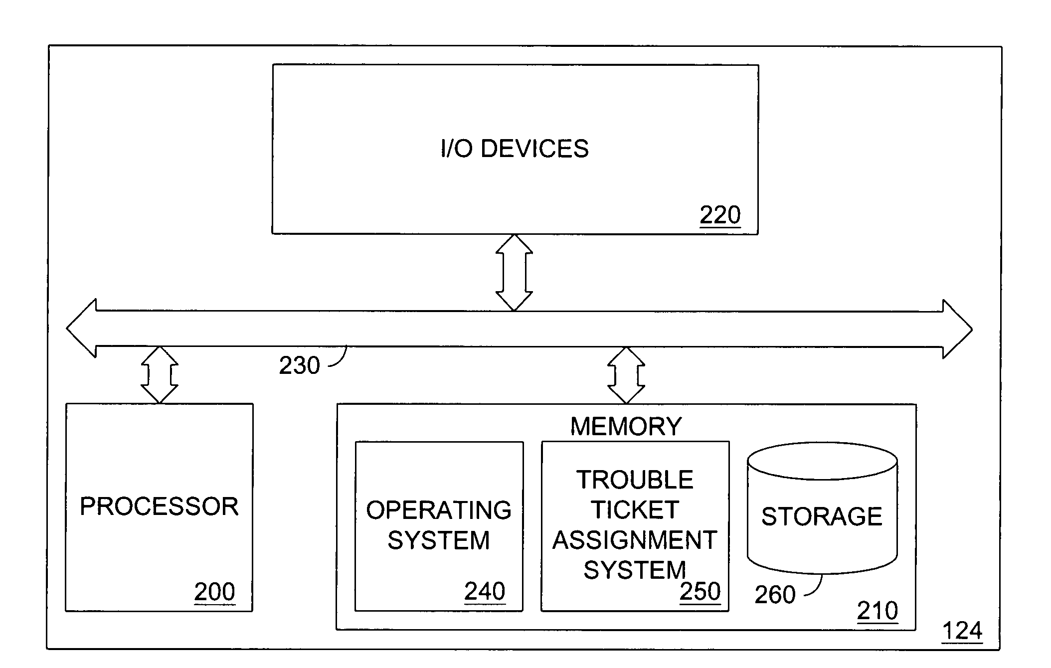 Trouble ticket assignment