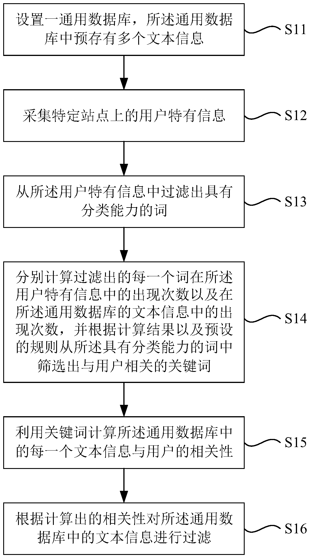 Information filtering method and system