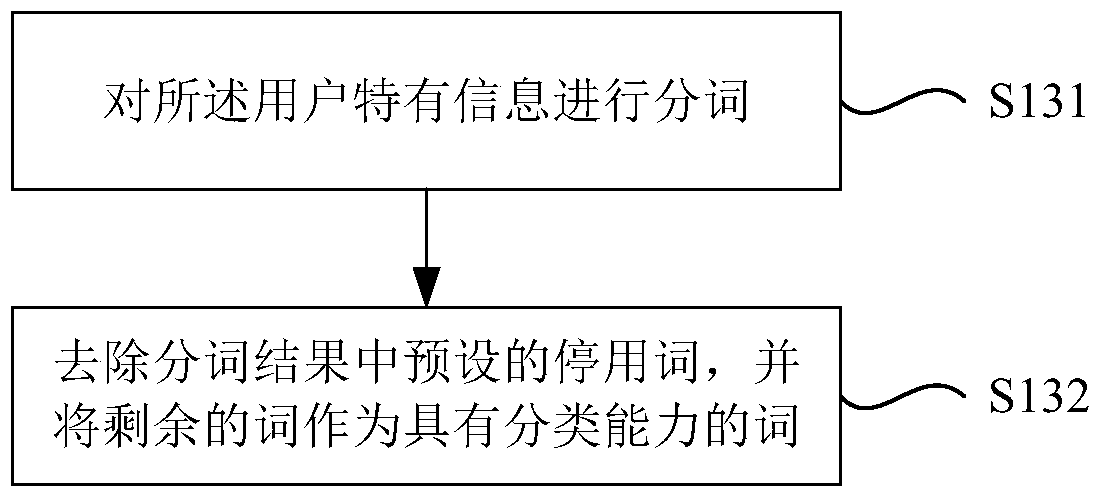 Information filtering method and system