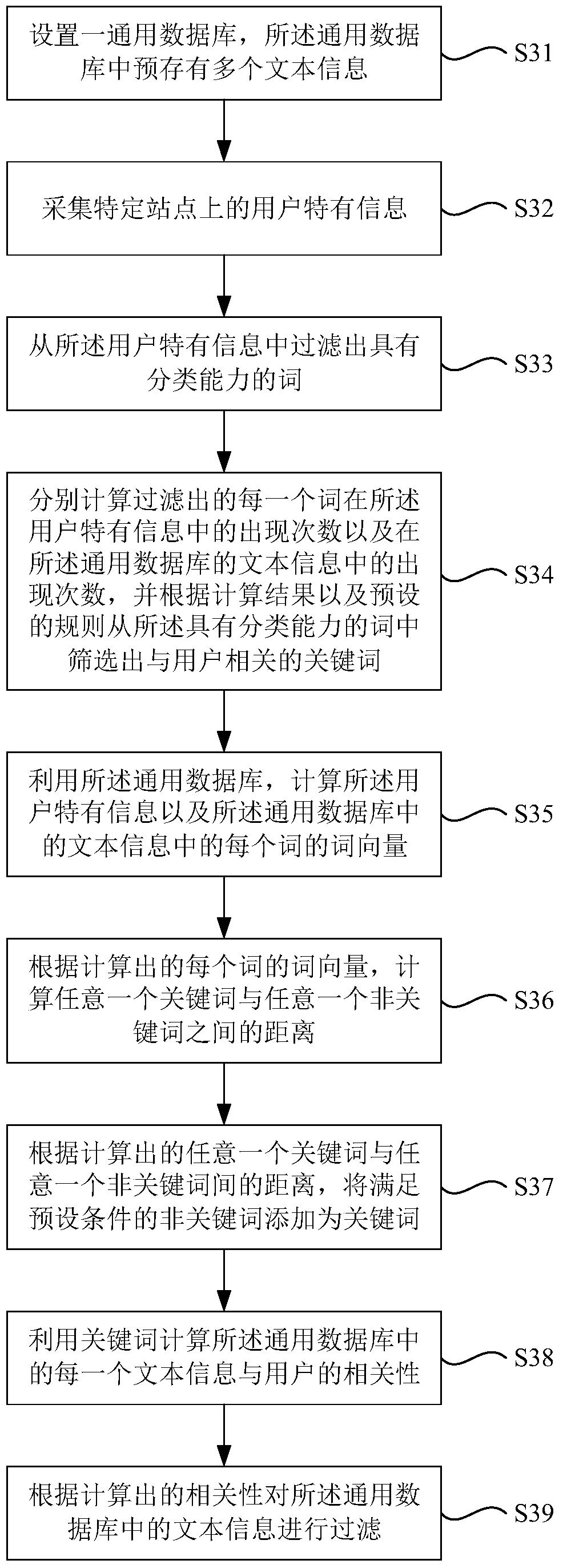 Information filtering method and system