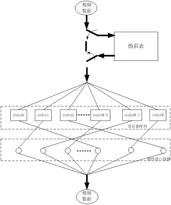 Method for matching digital video signal transmission format of infrared thermal imaging machine core