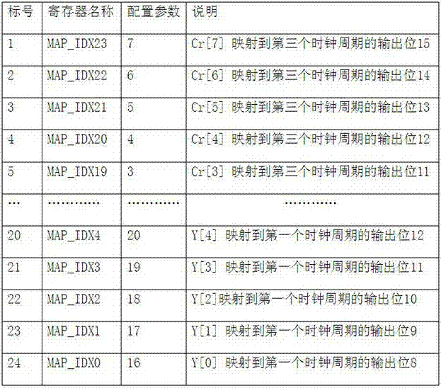 Method for matching digital video signal transmission format of infrared thermal imaging machine core