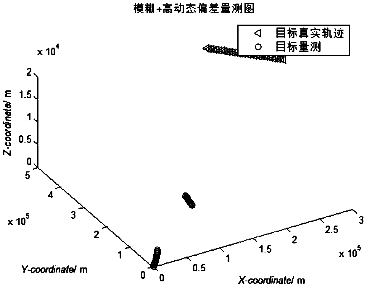 High Dynamic Bias Online Estimation Method Based on Cross-Fuzzy Interval Judgment under Uniform Fuzzy Conditions of Range Measurement and Velocity Measurement