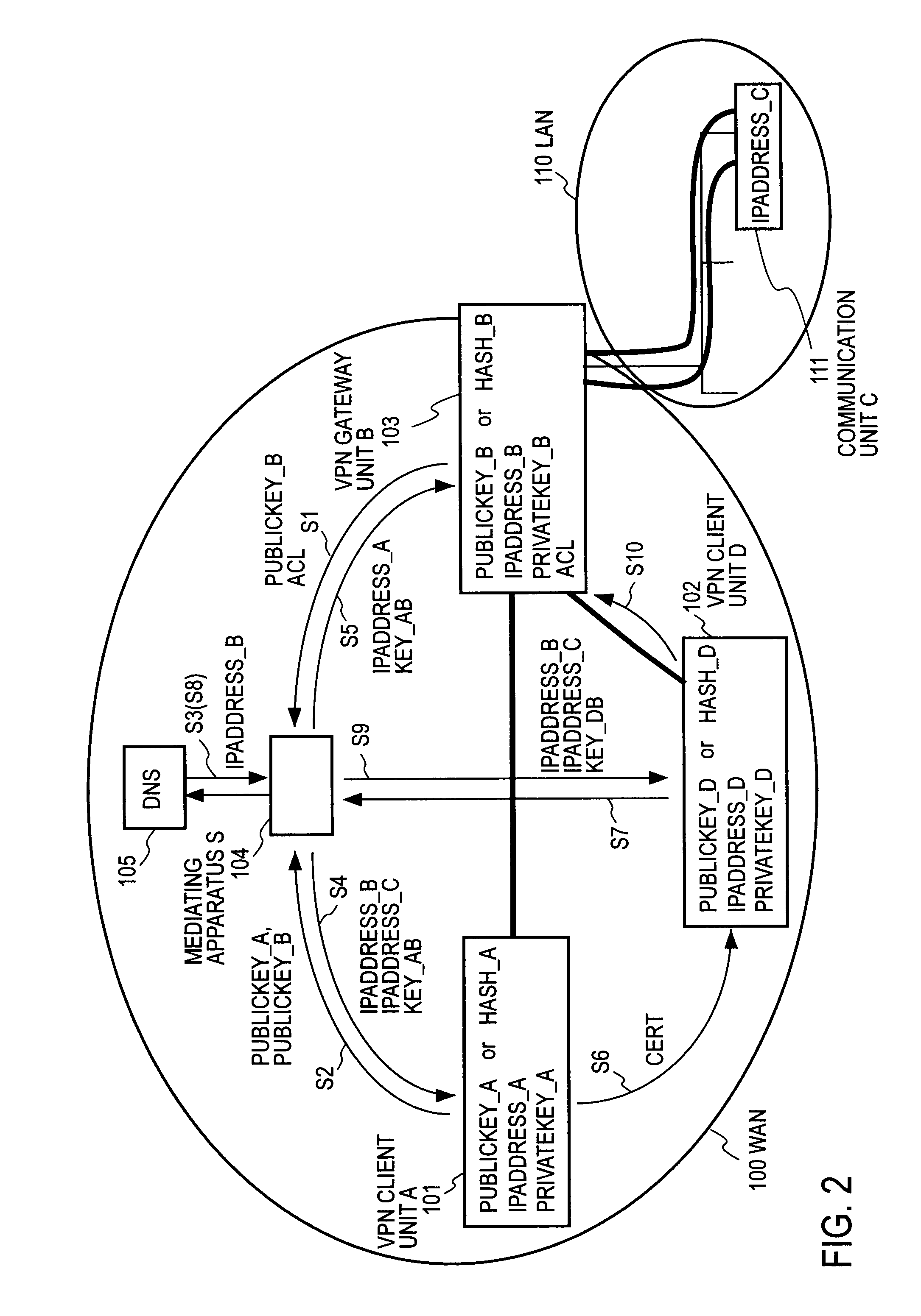 Remote access VPN mediation method and mediation device