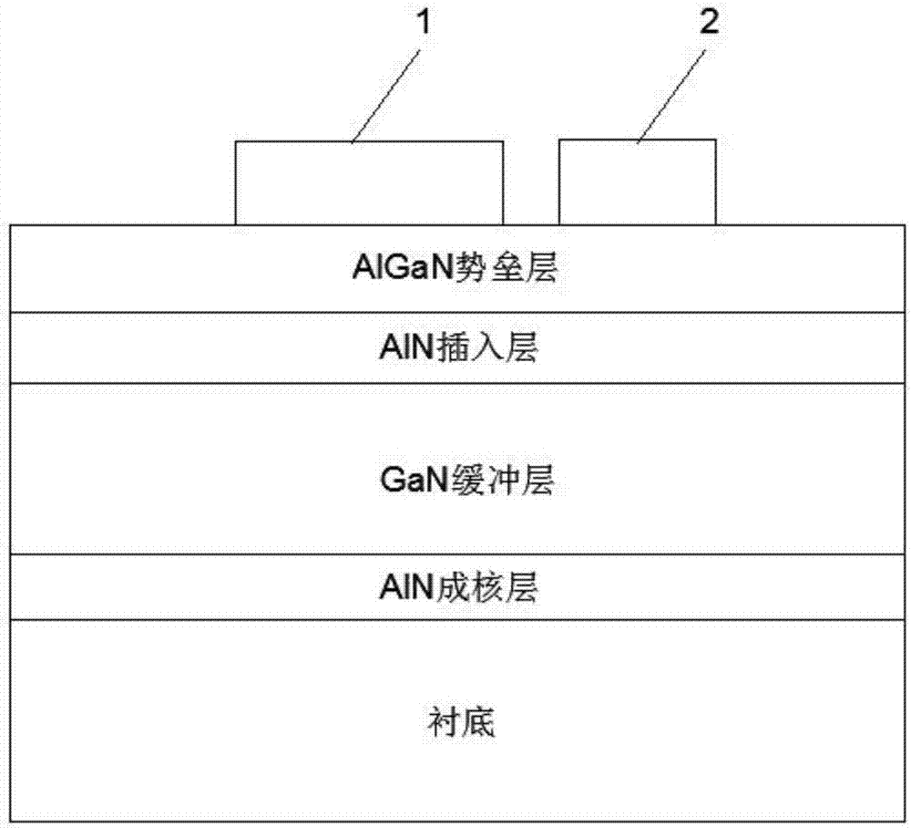 Fabrication method of GaN high electron mobility transistor (HEMT) device