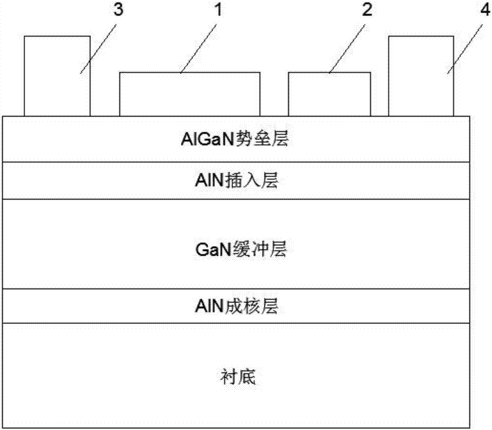 Fabrication method of GaN high electron mobility transistor (HEMT) device