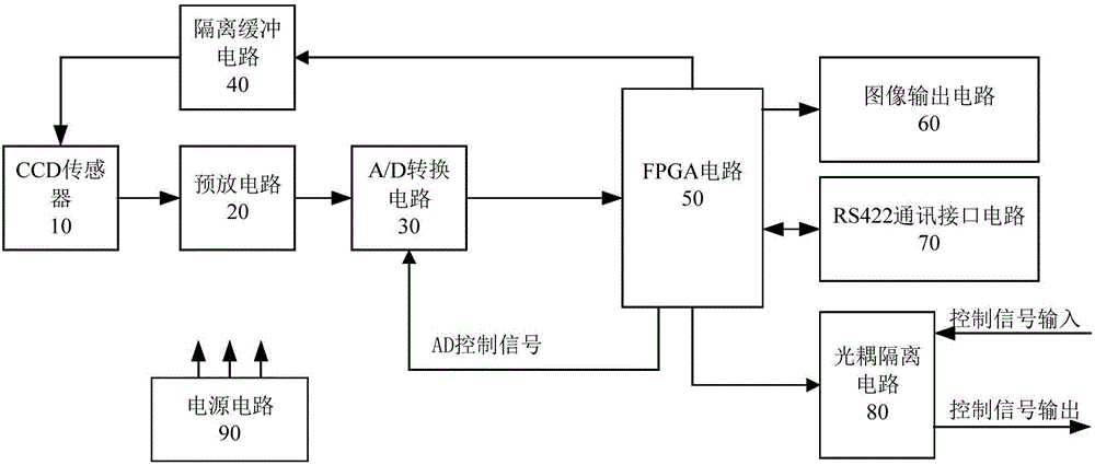 A kind of aviation ccd imaging system and aircraft