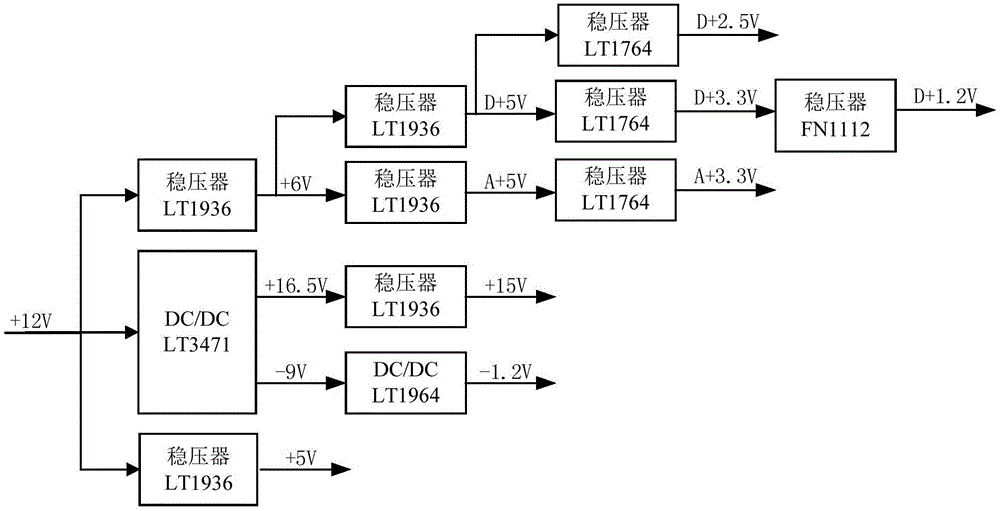 A kind of aviation ccd imaging system and aircraft