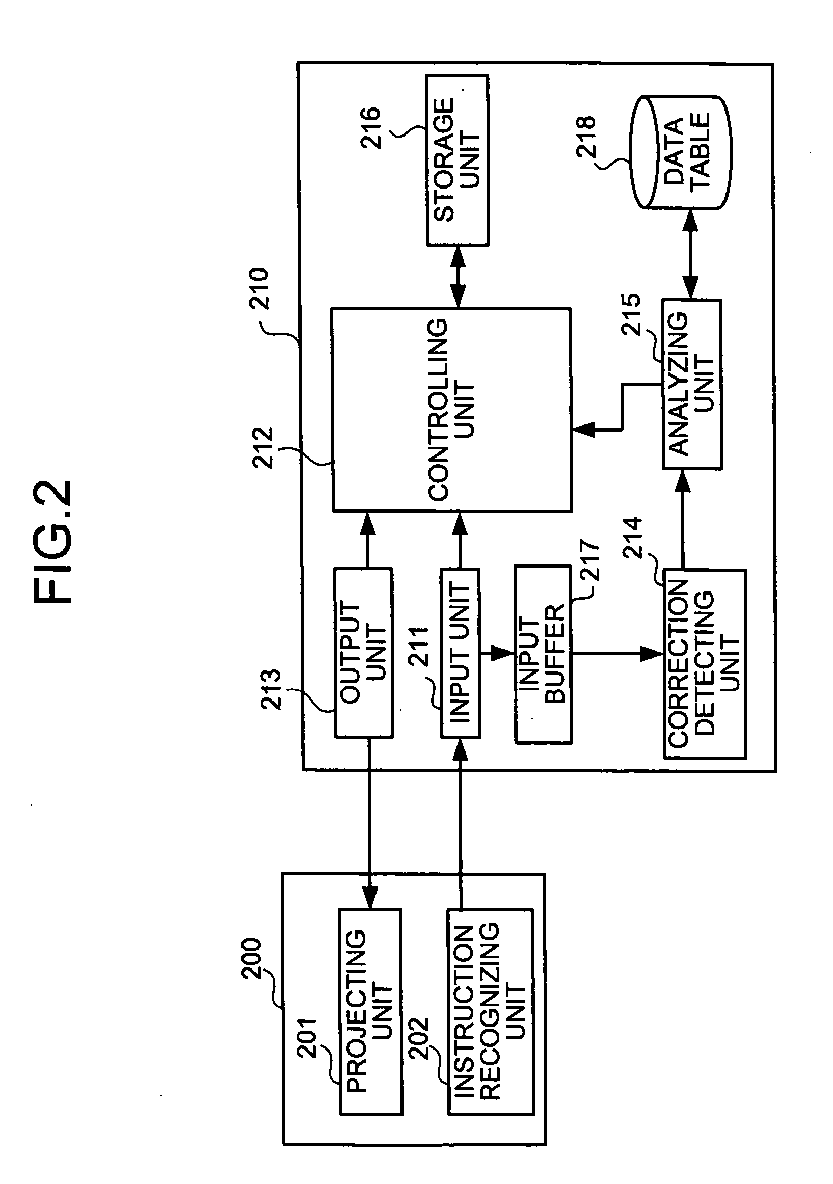 Data input device, information processing device, data input method, and computer product