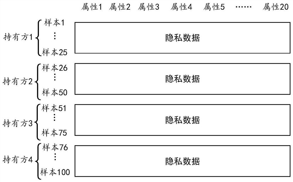 Method and device for multi-party joint dimension reduction processing of private data