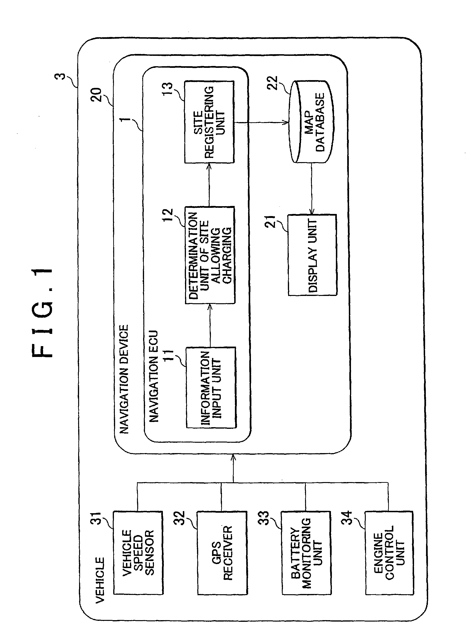Vehicle battery charging site registration device and method