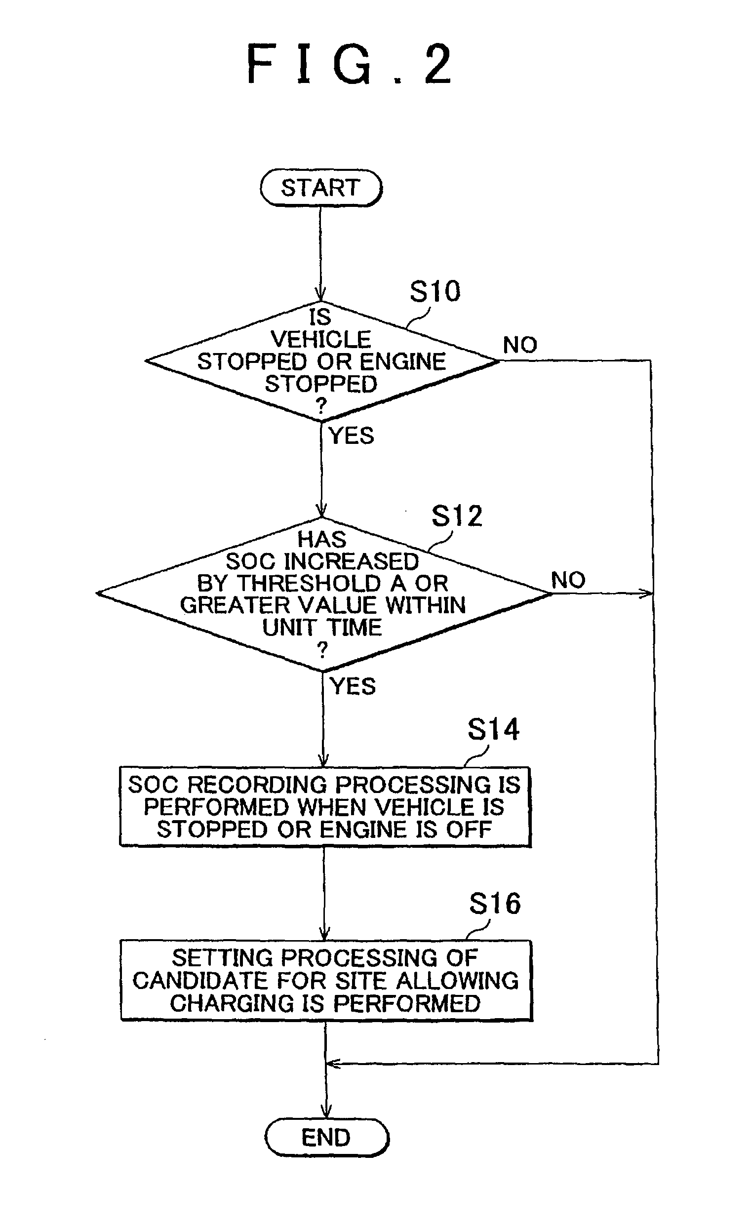 Vehicle battery charging site registration device and method