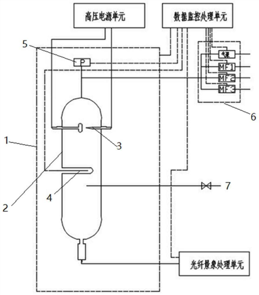 A device and method for testing the liquefaction temperature of insulating gas based on insulation breakdown