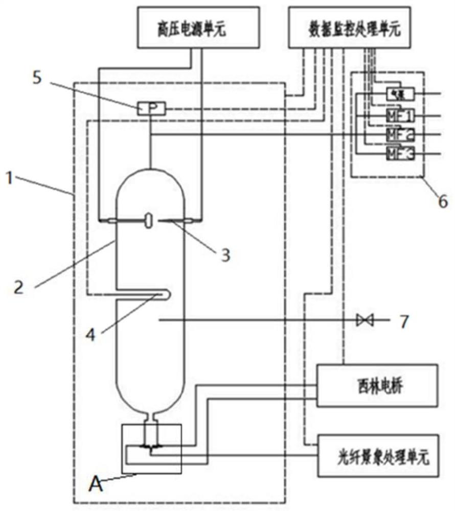 A device and method for testing the liquefaction temperature of insulating gas based on insulation breakdown