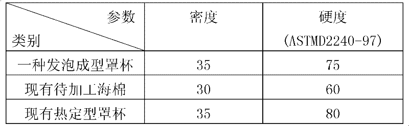 Foamed and molded cup and manufacturing method thereof