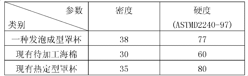 Foamed and molded cup and manufacturing method thereof