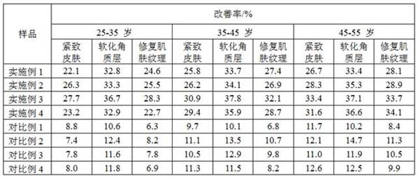 Abelmoschus manihot compound tightening and repairing essence oil and preparation method thereof