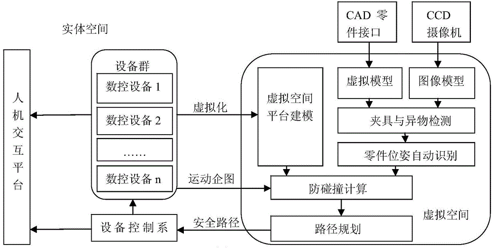 Anti-Collision Method for NC Machining and Measuring Equipment