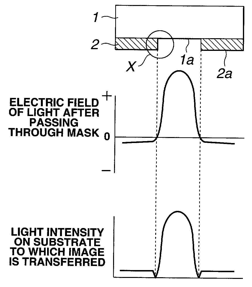 Phase shift mask blank, phase shift mask, and methods of manufacture