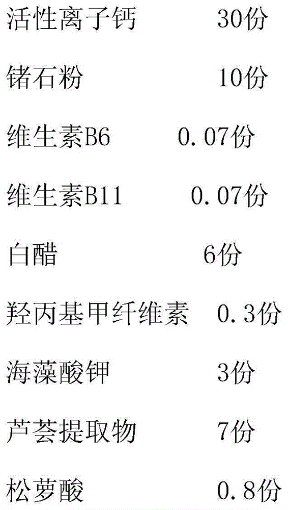 Natural female skin care solution and preparation method thereof