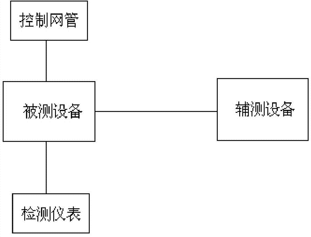 Machine frame slot detection method