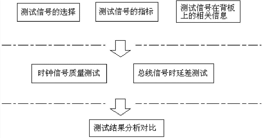 Machine frame slot detection method