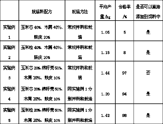 Edible fungus cultivation method for increasing utilization rate of waste fungus stick