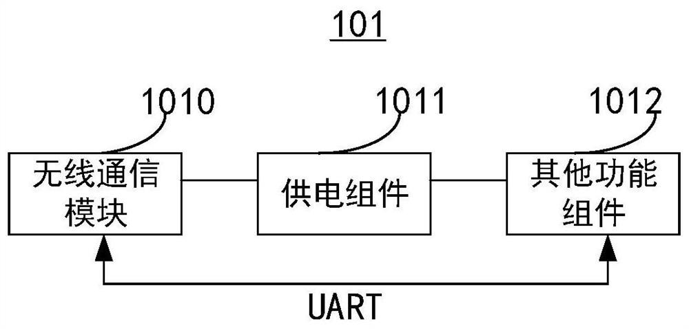 Wireless communication module, smart home equipment, network distribution method and system