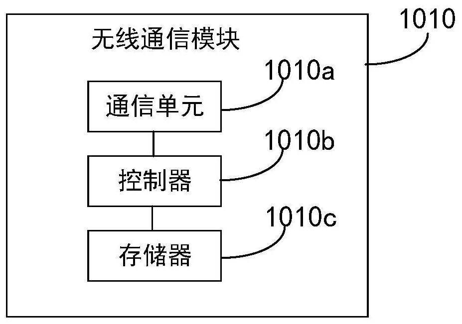 Wireless communication module, smart home equipment, network distribution method and system