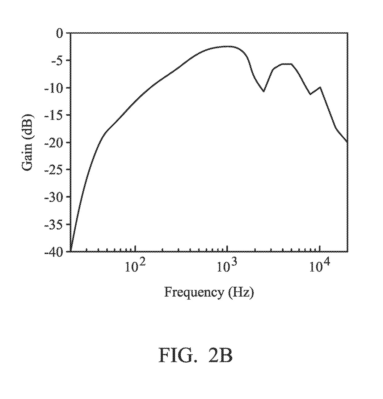 Electronic device and control method of earphone device