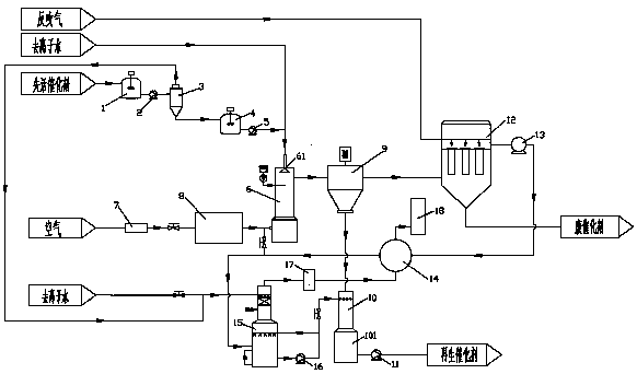 Wet-dry process compounded technology for regenerating and recovering waste and old copper-bismuth catalyst