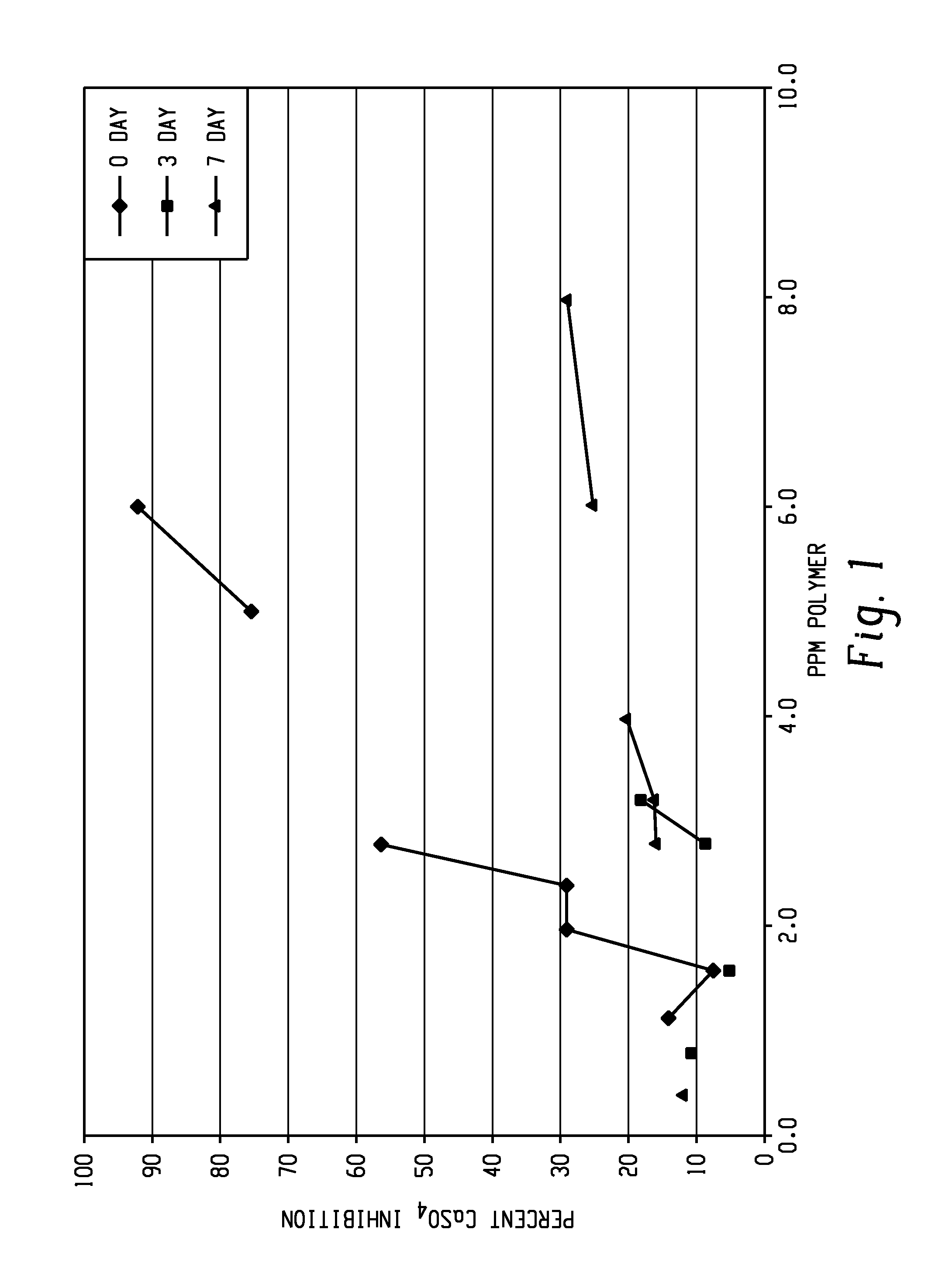Thermally Stable Scale Inhibitor Compositions