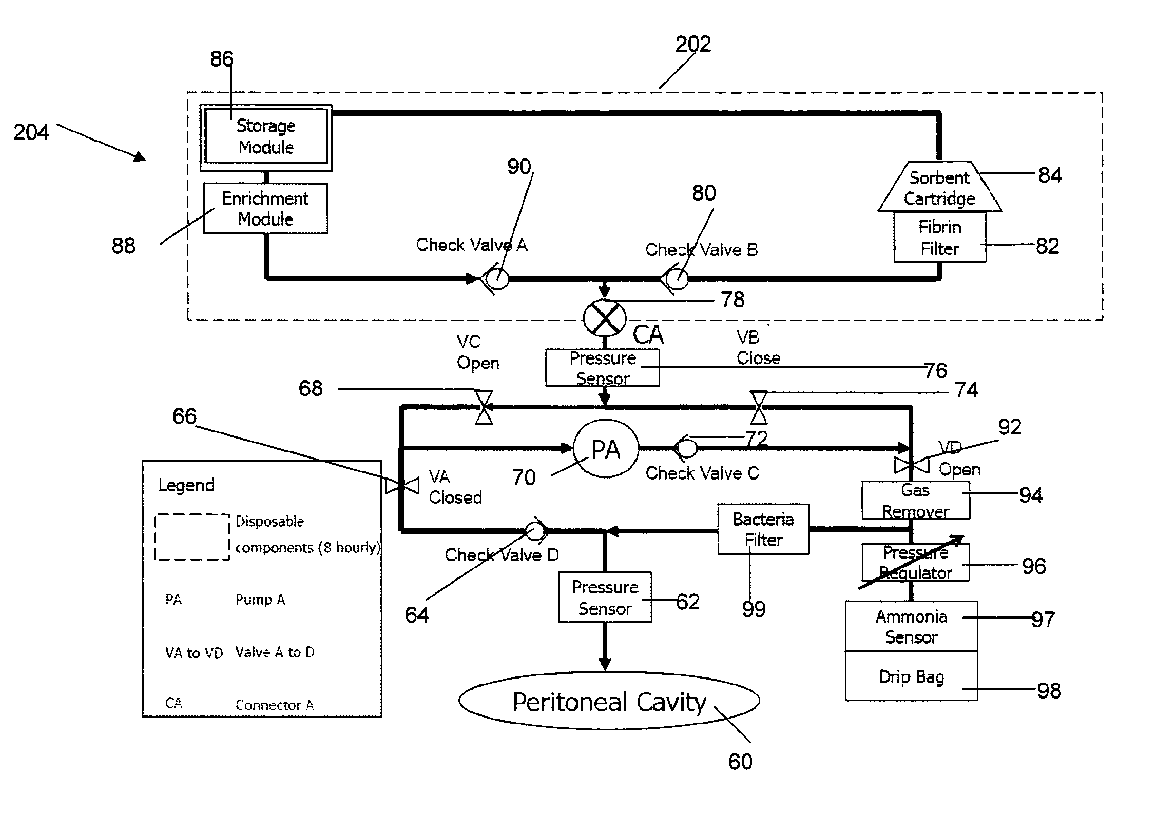 Flow system of a dialysis device and a portable dialysis device