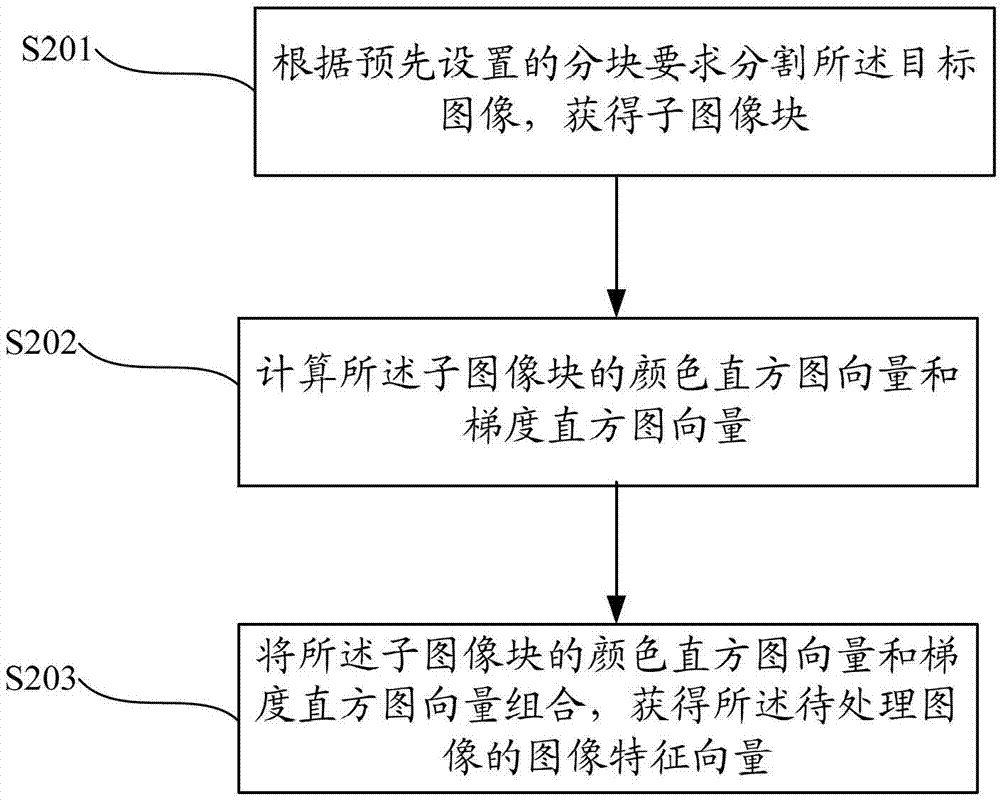 An image recognition method and device