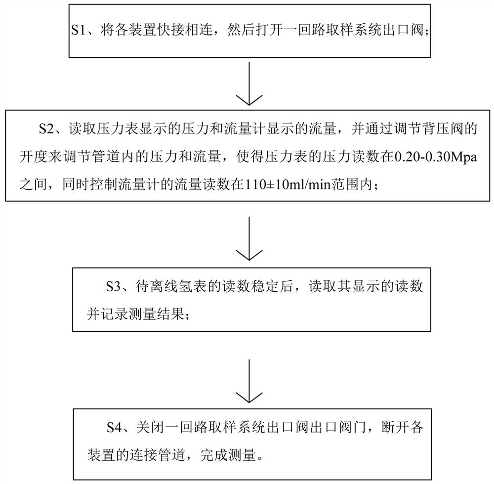 Offline determination system and method for content of dissolved hydrogen in pressurized water reactor primary loop coolant