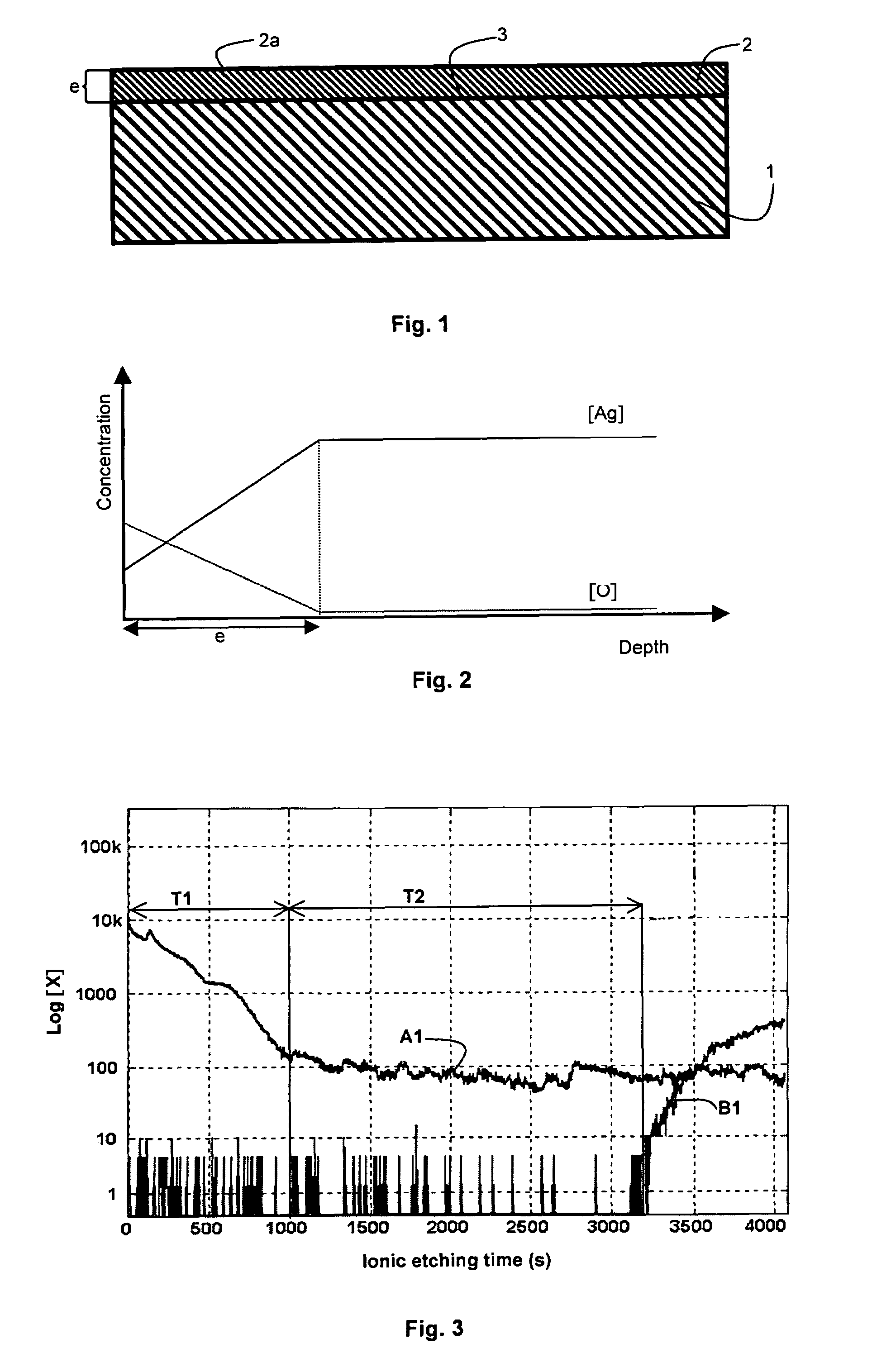 Sulfidation-resistant silver-base coating, method for depositing such a coating and use thereof