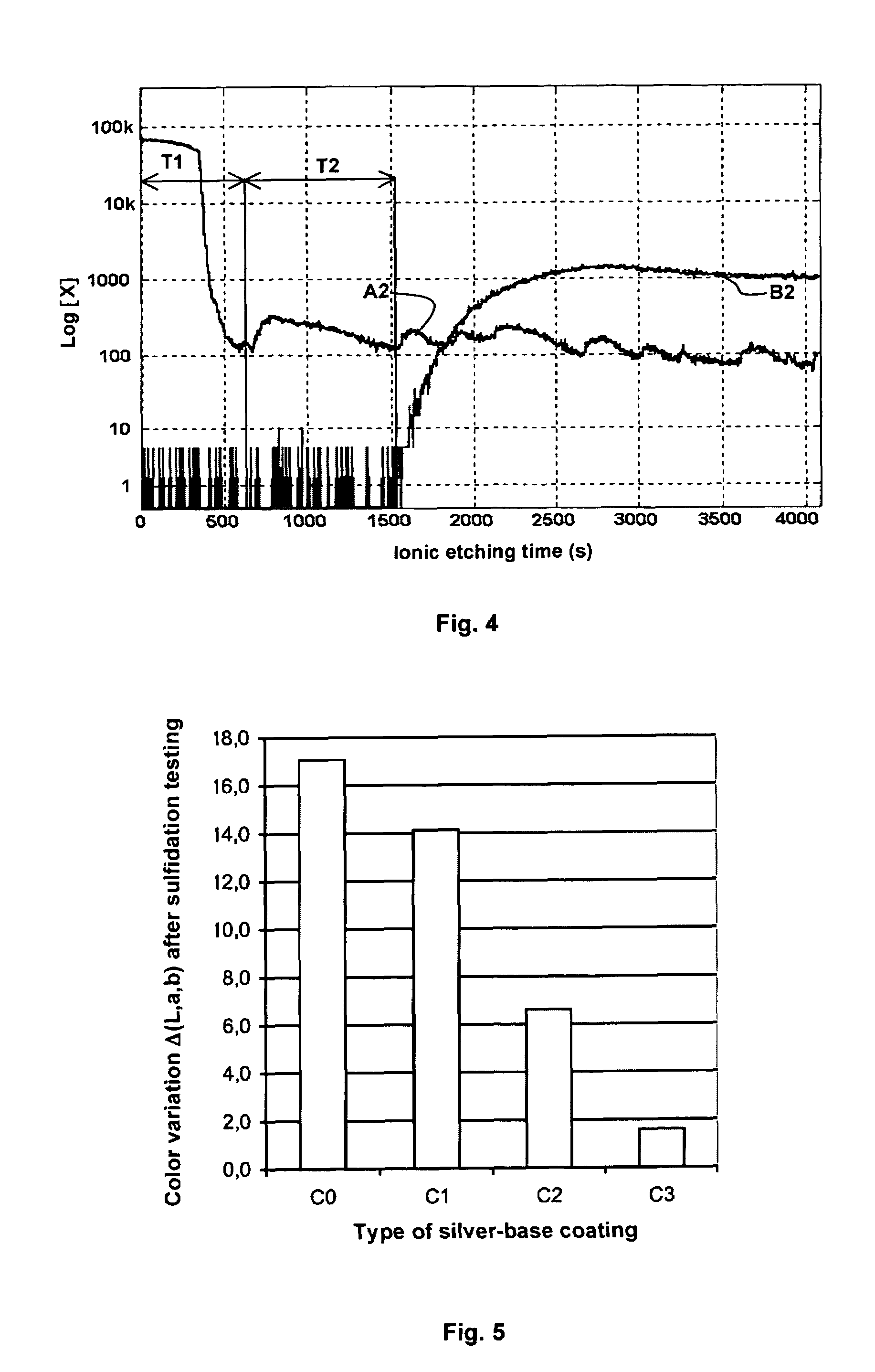 Sulfidation-resistant silver-base coating, method for depositing such a coating and use thereof