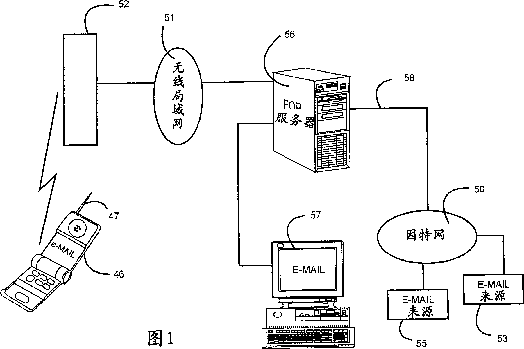 E-mail distribution system and method