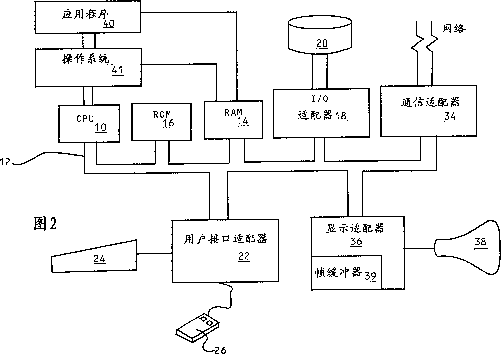 E-mail distribution system and method