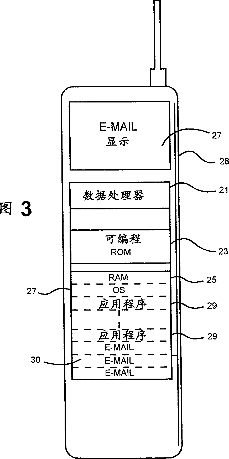 E-mail distribution system and method