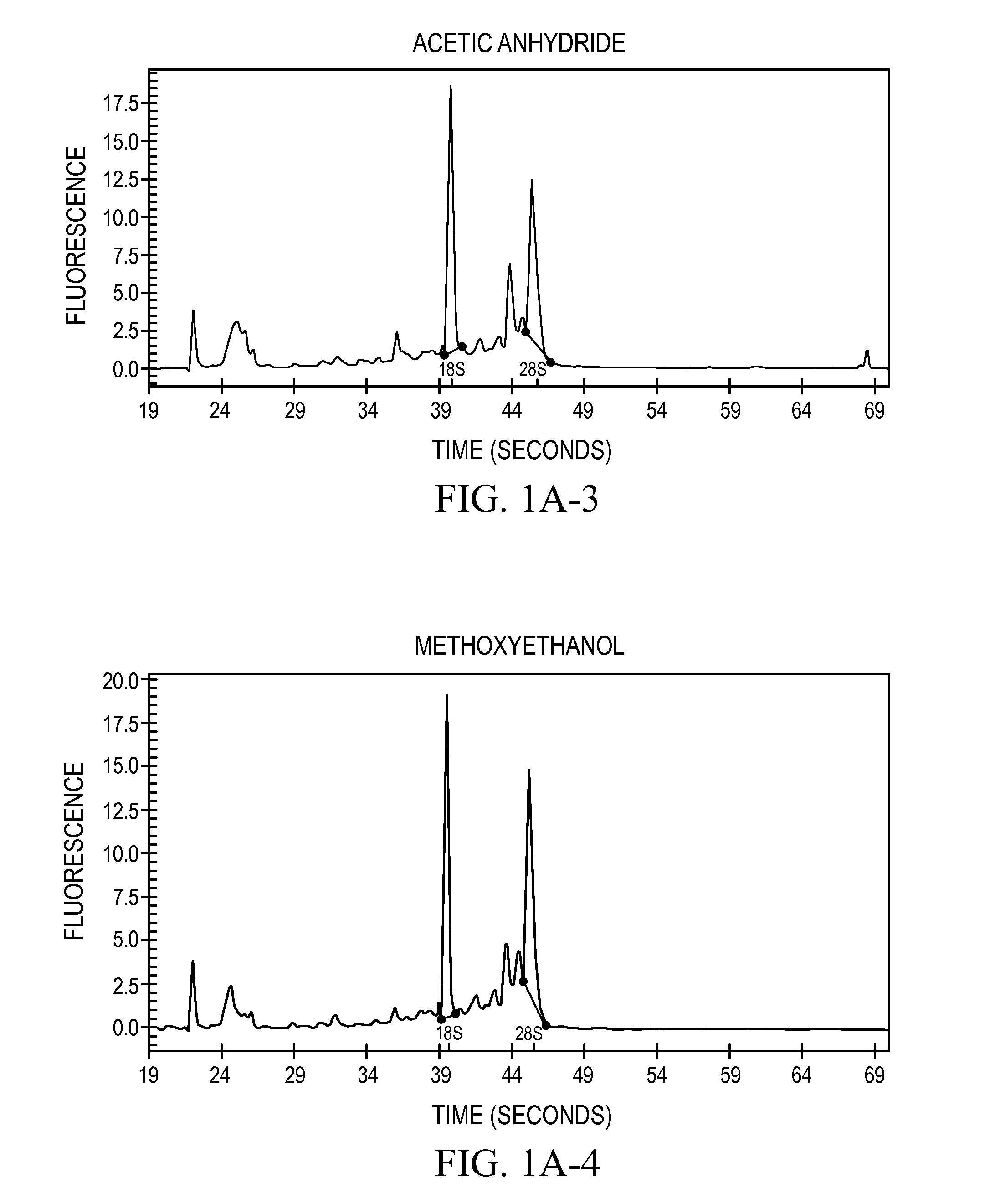 Compositions and methods for preserving RNA in biological samples