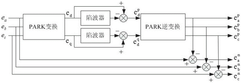 PWM rectifier fuzzy sliding mode variable structure control method when three-phase network voltage is unbalanced