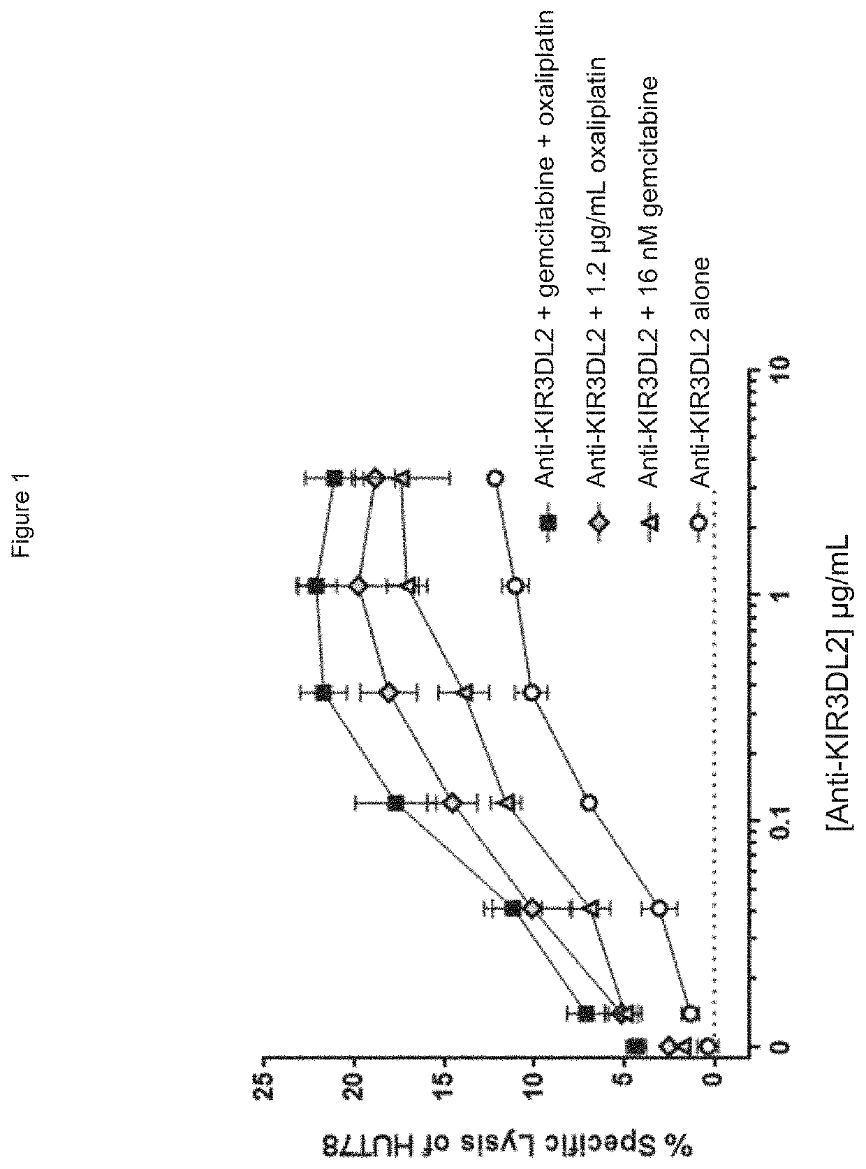 Treatment of t cell lymphoma