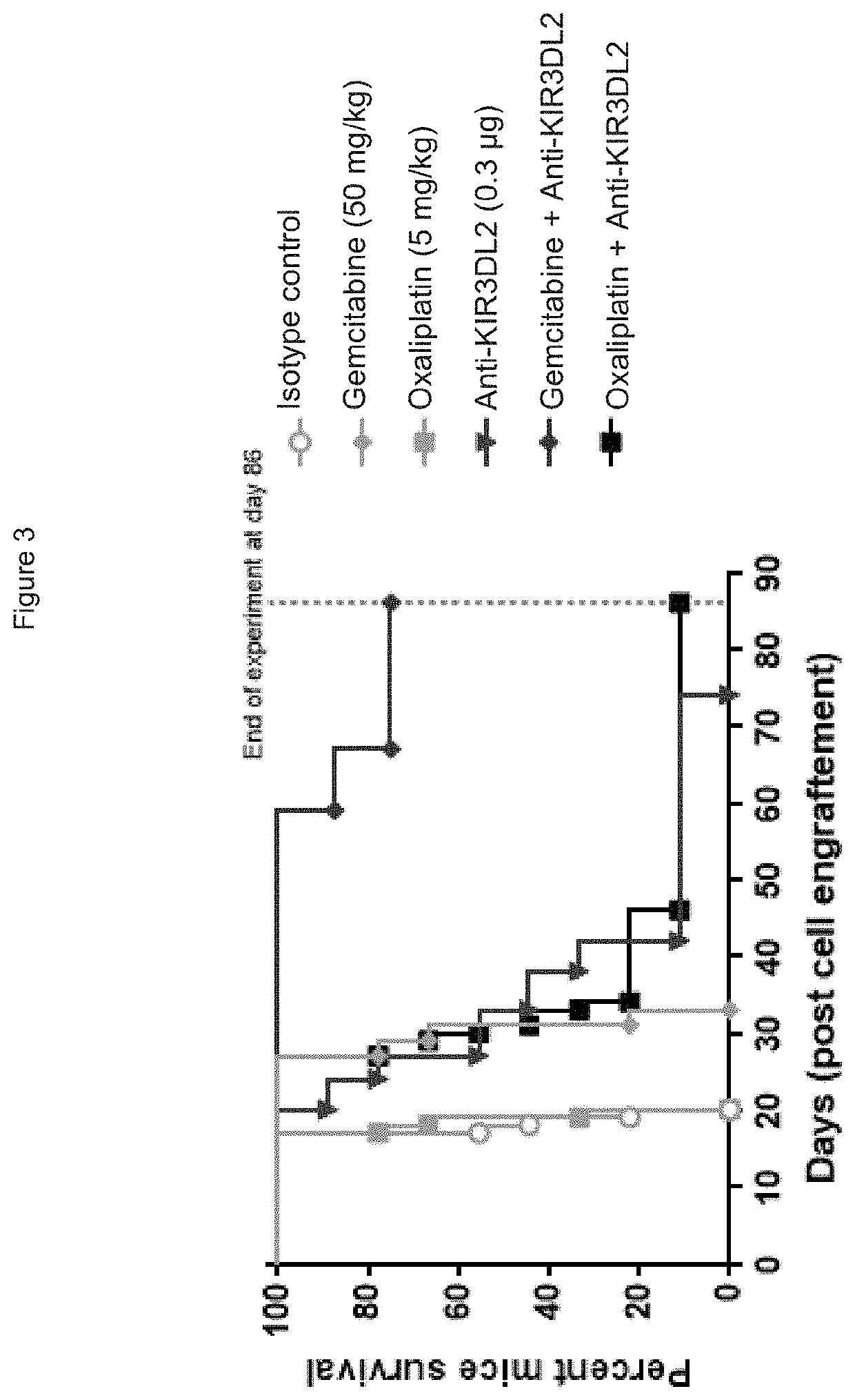 Treatment of t cell lymphoma