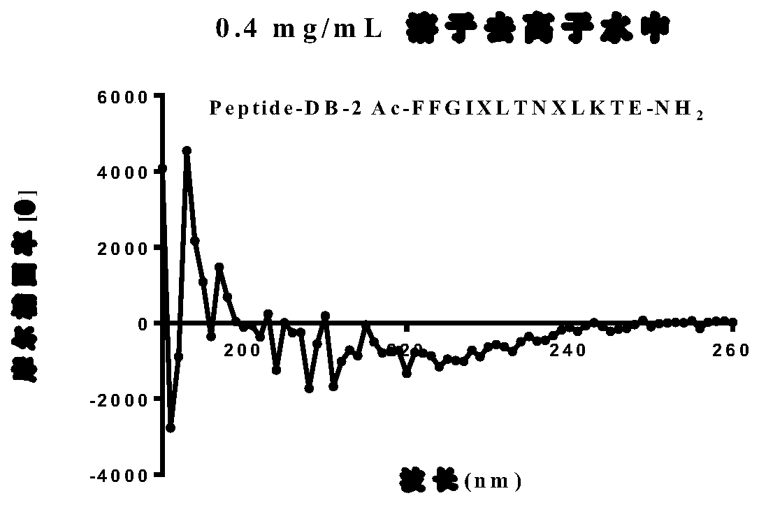 Novel stapled peptides serving as KRASG12C/SOS1 inhibitor and application of novel stapled peptide