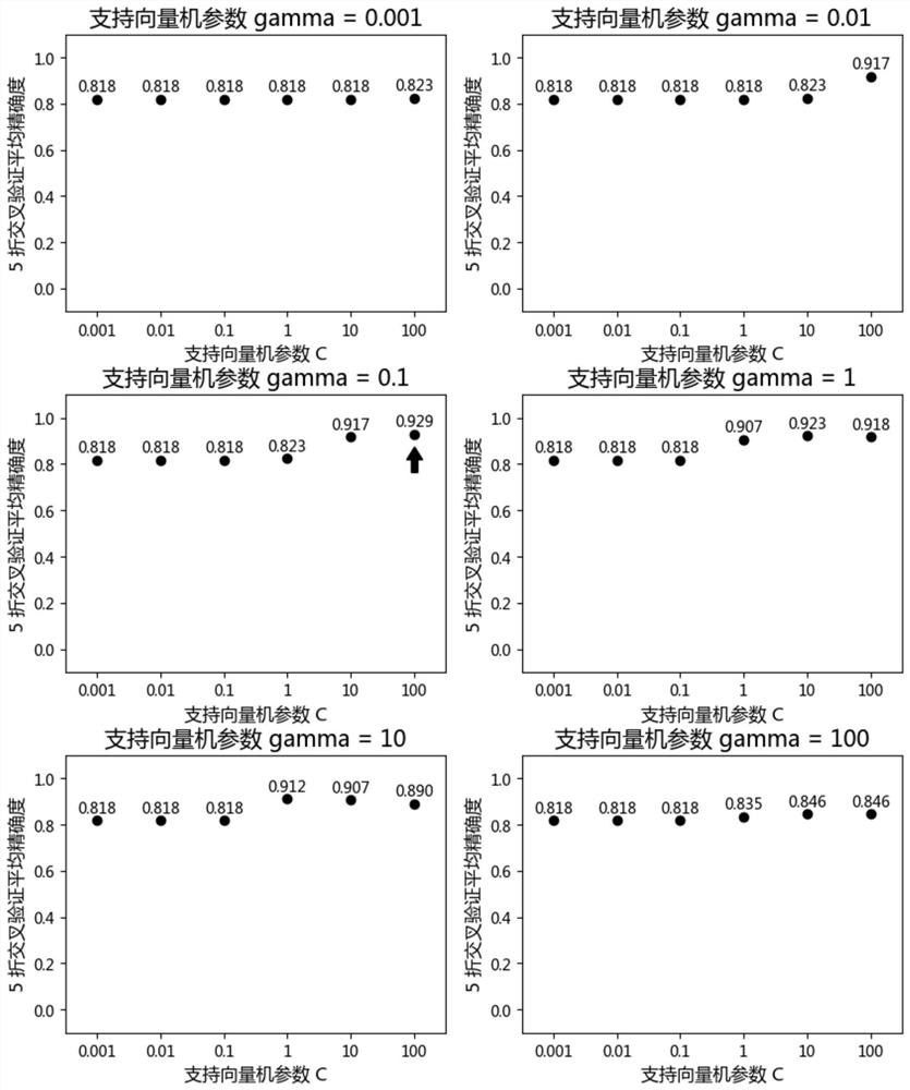 Characteristic miRNA expression profile combination and method for early prediction of gastric cancer